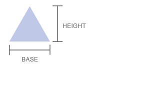 pool shape